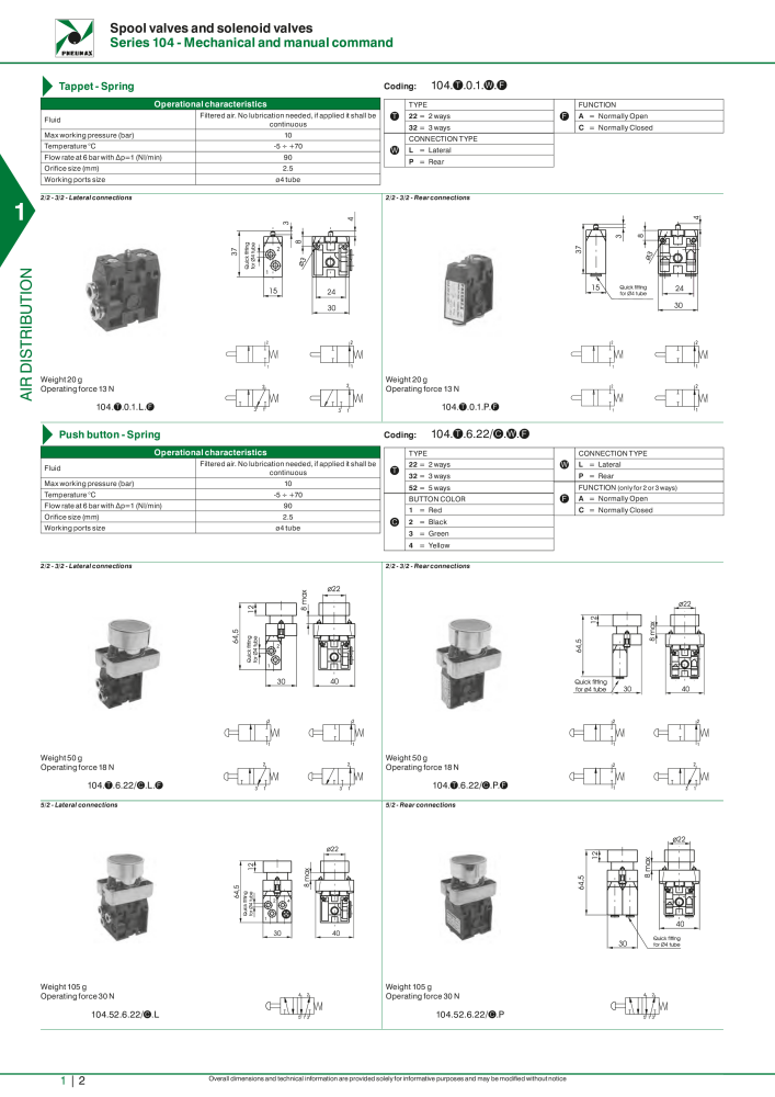 Pneumax - Hauptkatalog Nb. : 21219 - Page 22