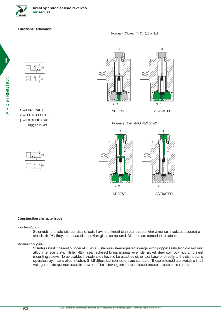 Pneumax - Hauptkatalog NO.: 21219 - Page 222