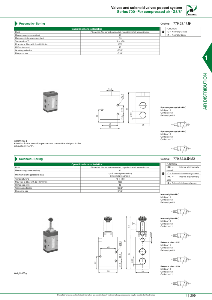 Pneumax - Hauptkatalog NR.: 21219 - Seite 229