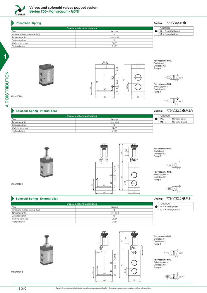 Pneumax - Hauptkatalog Nº: 21219 - Página 230