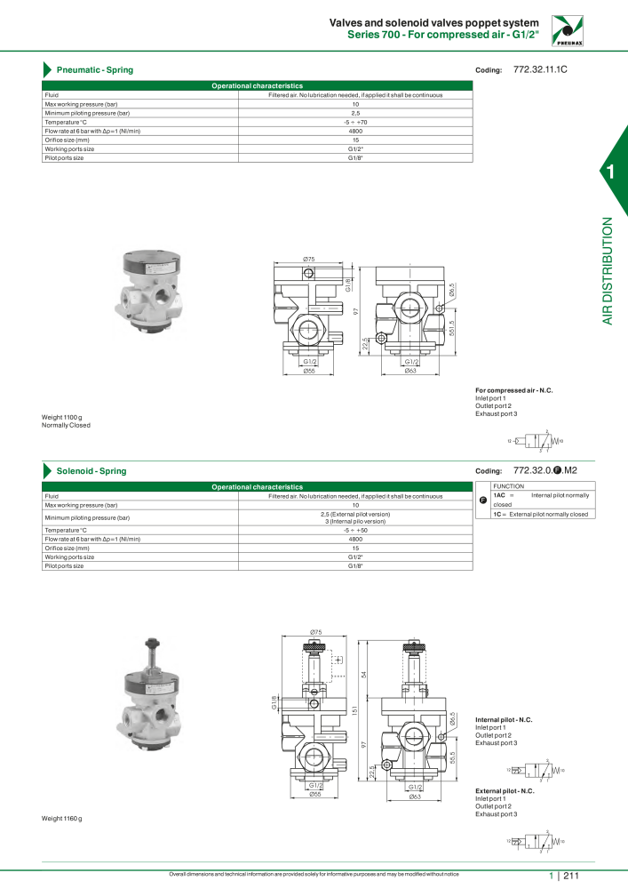 Pneumax - Hauptkatalog NO.: 21219 - Page 231