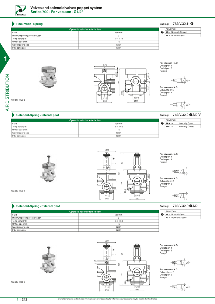 Pneumax - Hauptkatalog NO.: 21219 - Page 232