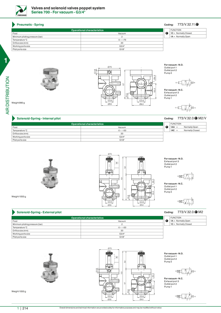 Pneumax - Hauptkatalog NO.: 21219 - Page 234