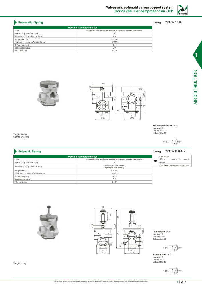 Pneumax - Hauptkatalog NR.: 21219 - Seite 235