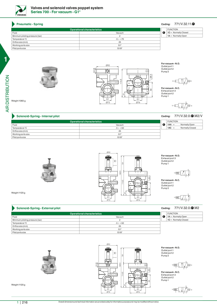 Pneumax - Hauptkatalog NR.: 21219 - Seite 236