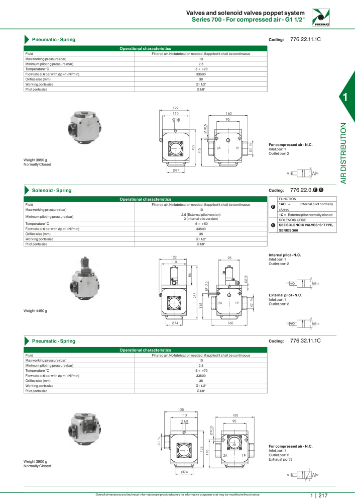 Pneumax - Hauptkatalog NR.: 21219 - Seite 237