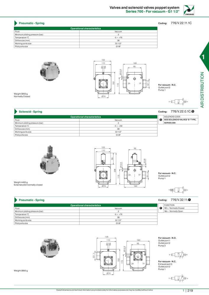 Pneumax - Hauptkatalog NO.: 21219 - Page 239