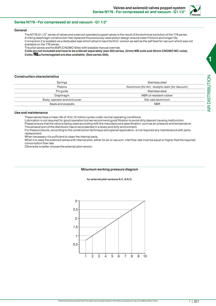 Pneumax - Hauptkatalog Nº: 21219 - Página 241