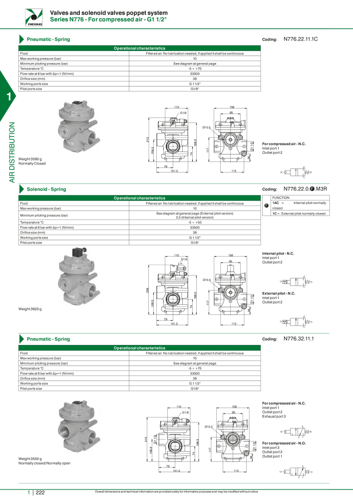 Pneumax - Hauptkatalog NR.: 21219 - Seite 242