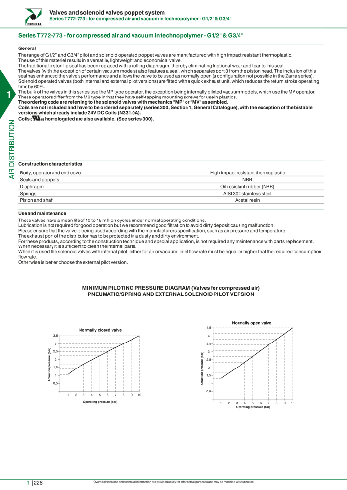 Pneumax - Hauptkatalog NO.: 21219 - Page 246