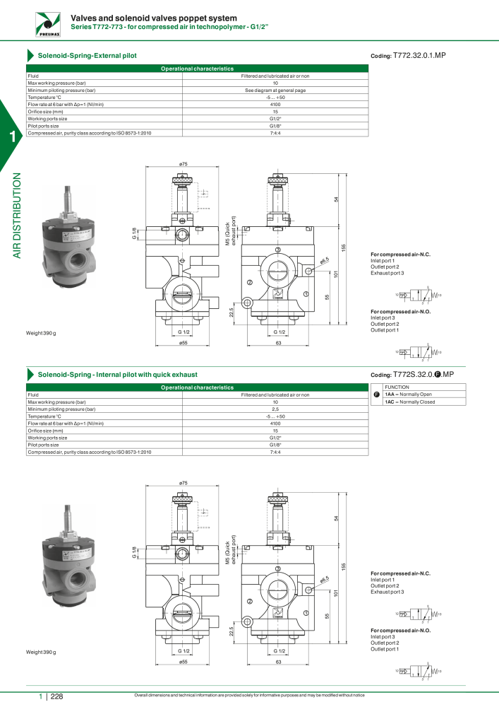 Pneumax - Hauptkatalog NO.: 21219 - Page 248