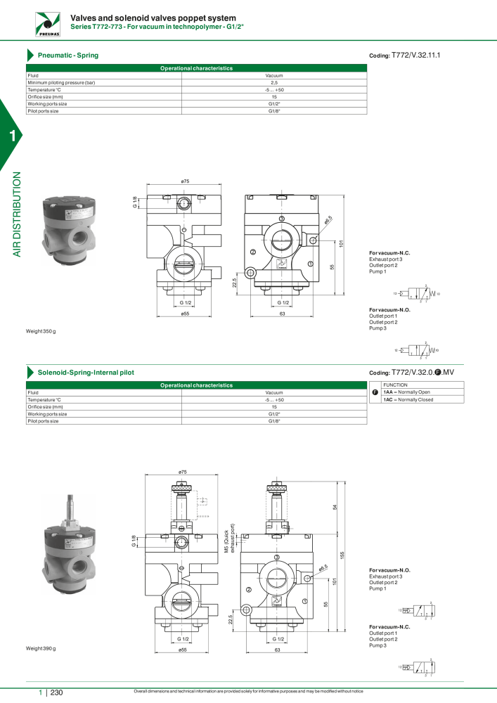 Pneumax - Hauptkatalog Nº: 21219 - Página 250