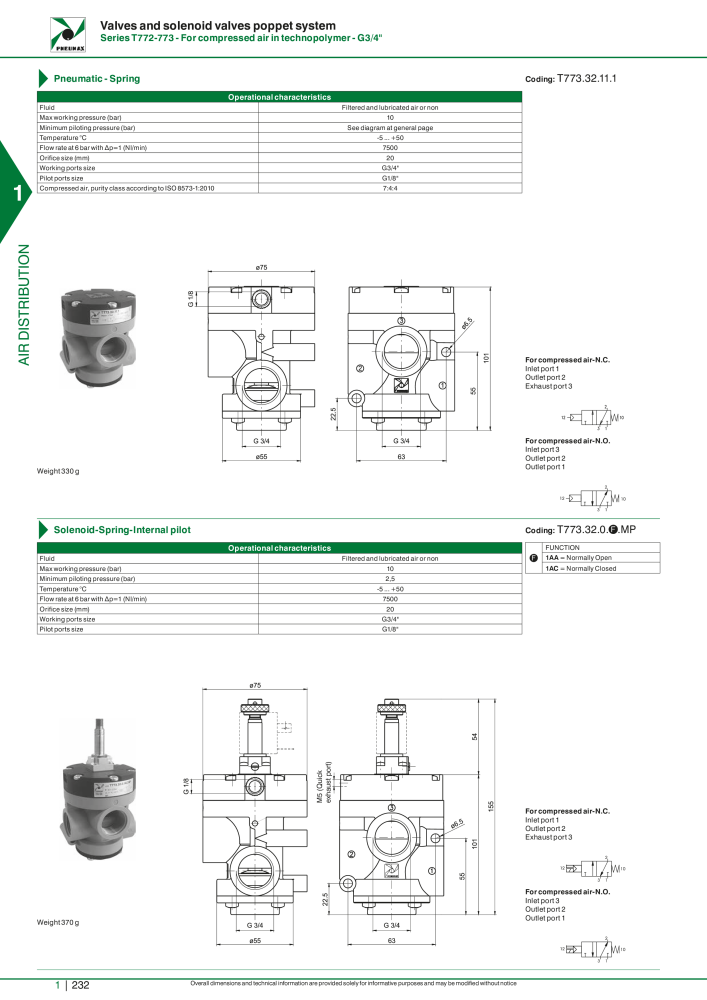 Pneumax - Hauptkatalog Nº: 21219 - Página 252