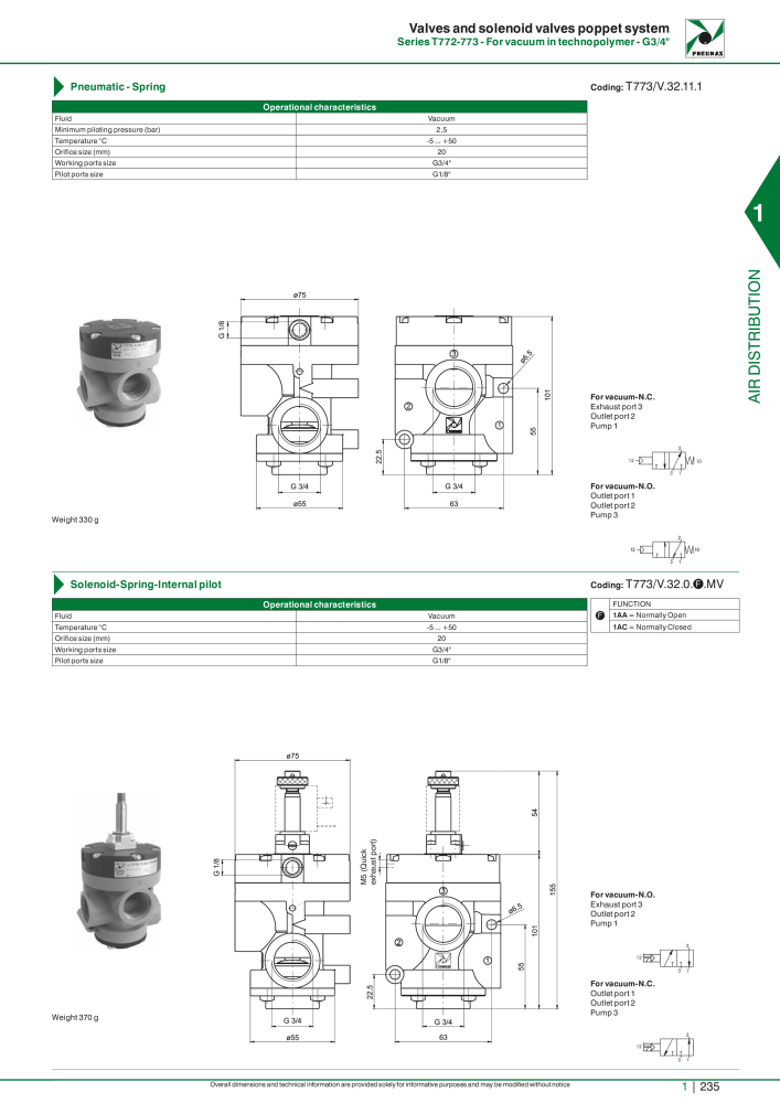 Pneumax - Hauptkatalog n.: 21219 - Pagina 255