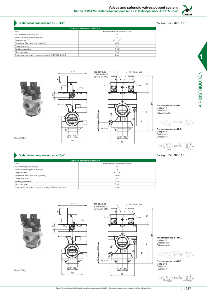 Pneumax - Hauptkatalog NR.: 21219 - Seite 257