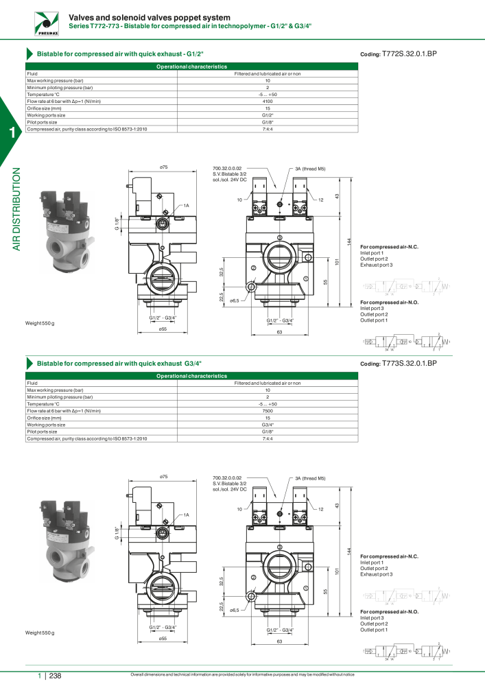 Pneumax - Hauptkatalog NO.: 21219 - Page 258