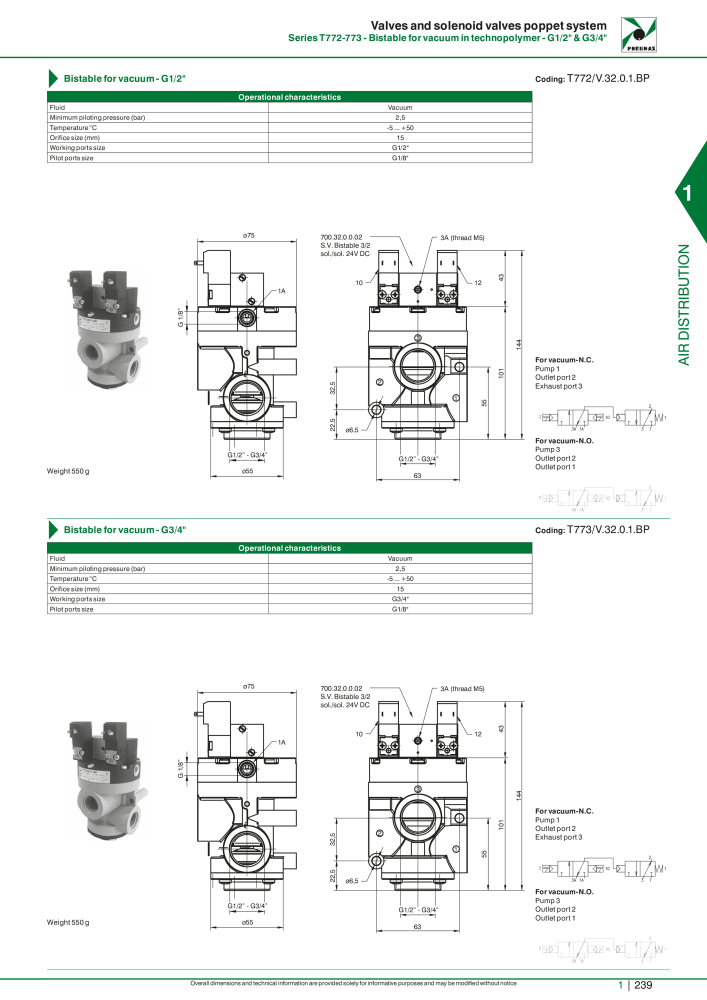 Pneumax - Hauptkatalog NO.: 21219 - Page 259