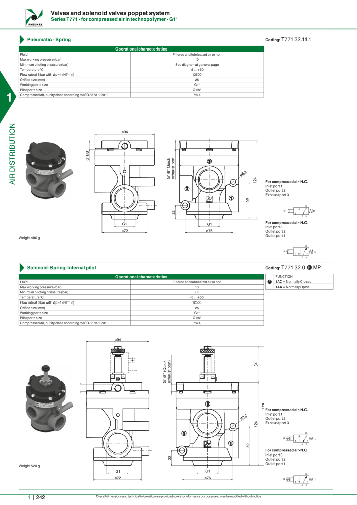 Pneumax - Hauptkatalog NO.: 21219 - Page 262