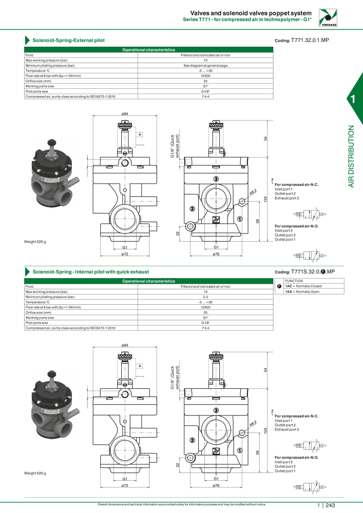 Pneumax - Hauptkatalog NO.: 21219 - Page 263