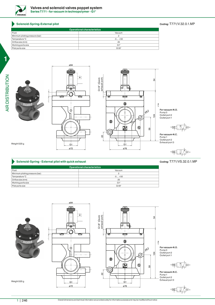 Pneumax - Hauptkatalog NR.: 21219 - Seite 266