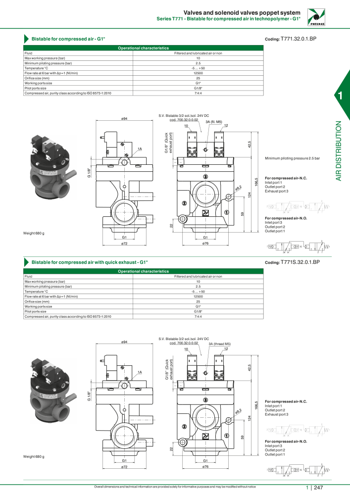 Pneumax - Hauptkatalog NR.: 21219 - Seite 267