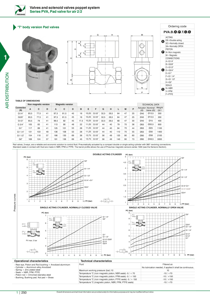 Pneumax - Hauptkatalog NO.: 21219 - Page 270