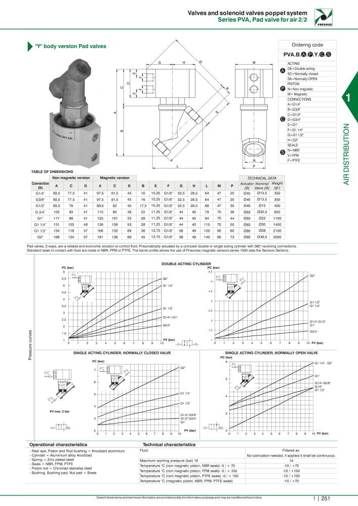 Pneumax - Hauptkatalog Nº: 21219 - Página 271