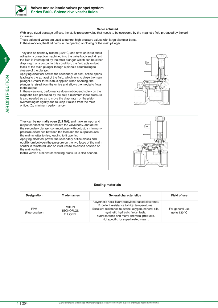 Pneumax - Hauptkatalog NO.: 21219 - Page 274