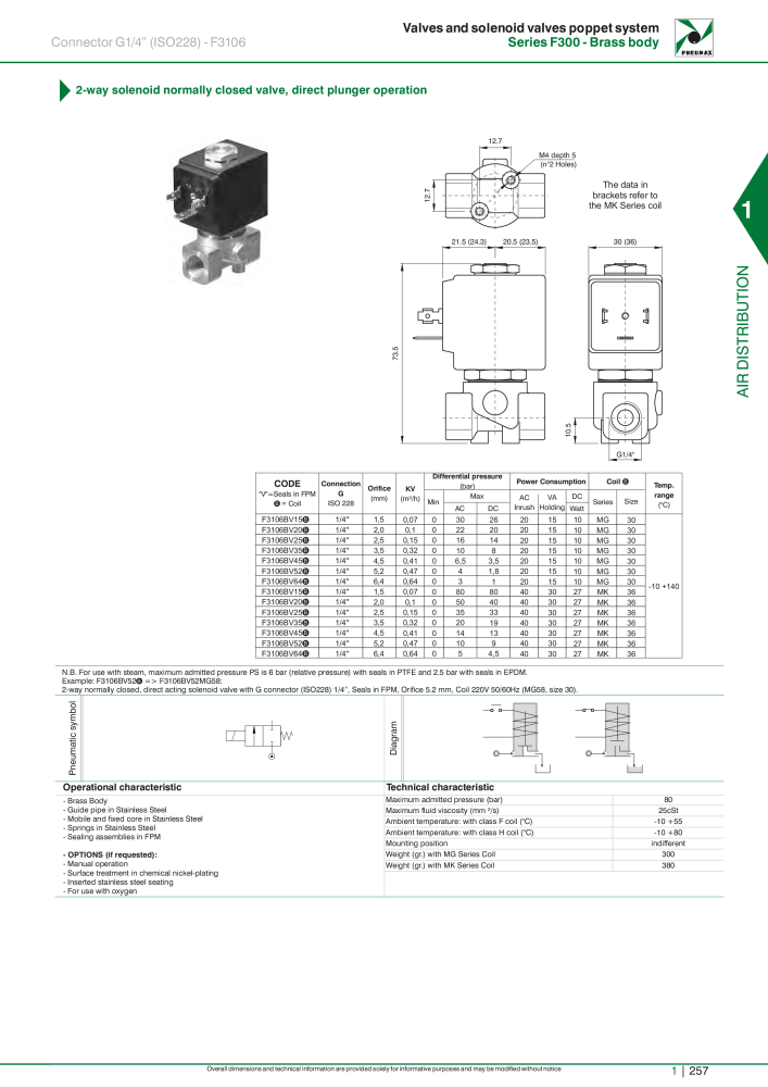 Pneumax - Hauptkatalog NR.: 21219 - Seite 277