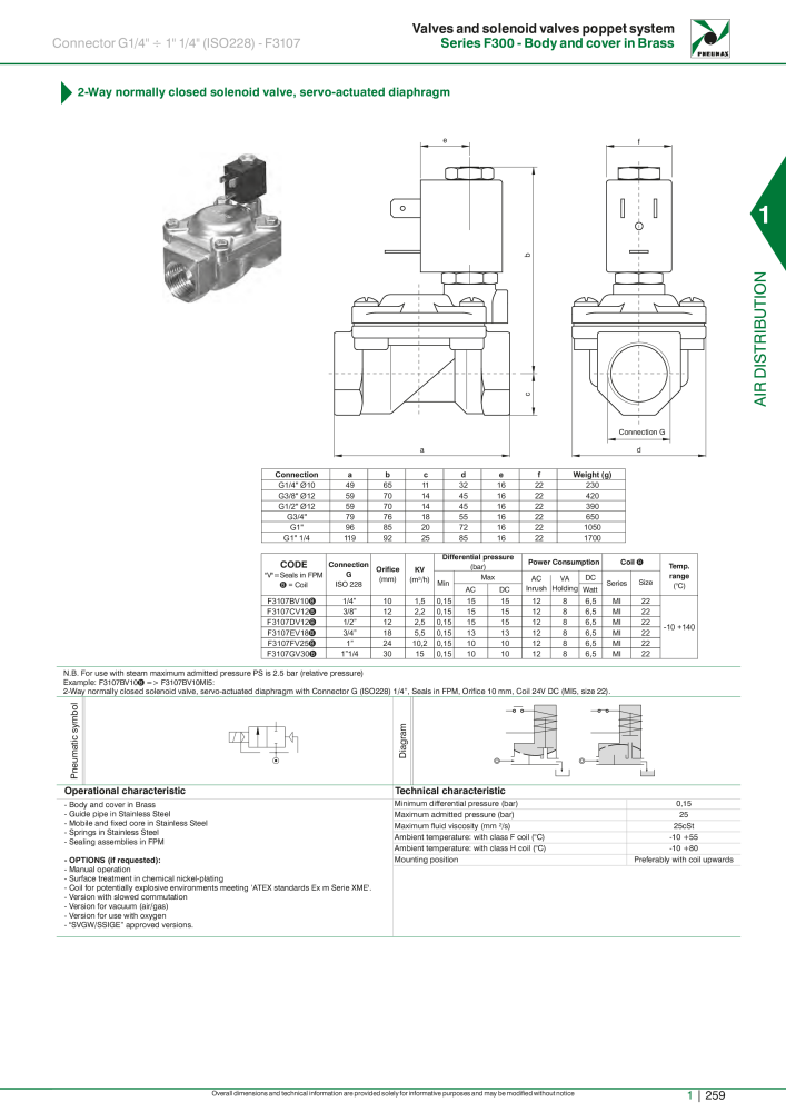 Pneumax - Hauptkatalog NO.: 21219 - Page 279