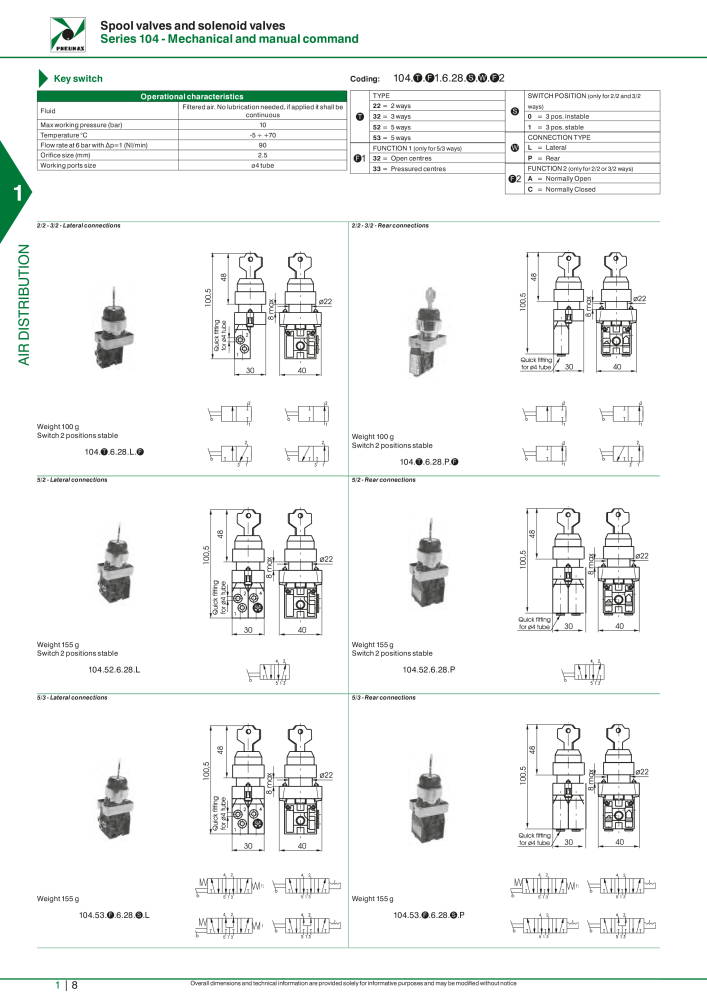 Pneumax - Hauptkatalog NO.: 21219 - Page 28