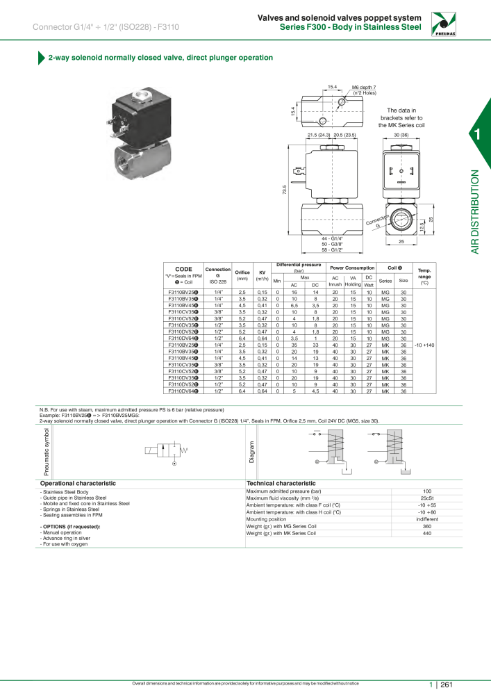 Pneumax - Hauptkatalog Nº: 21219 - Página 281