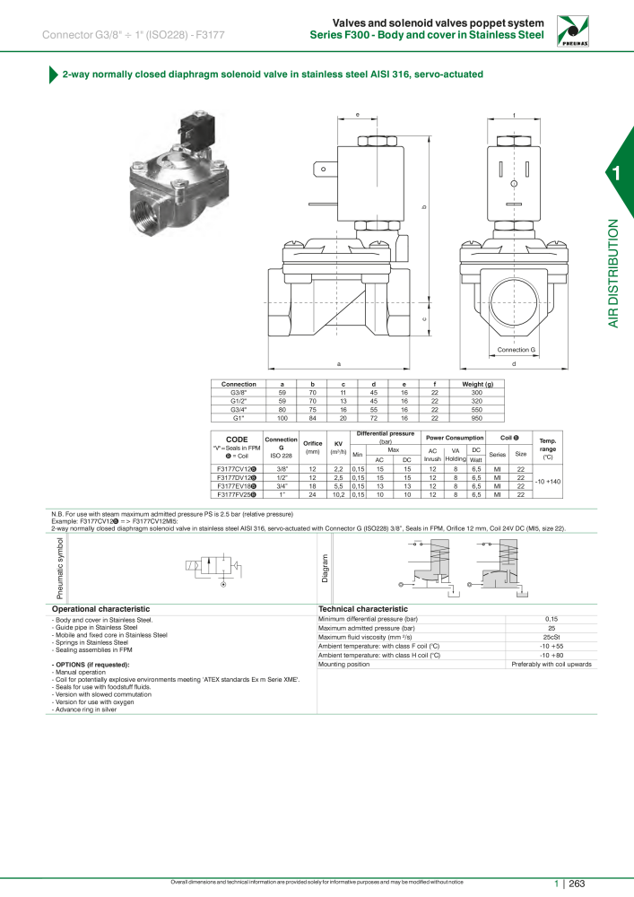 Pneumax - Hauptkatalog NO.: 21219 - Page 283