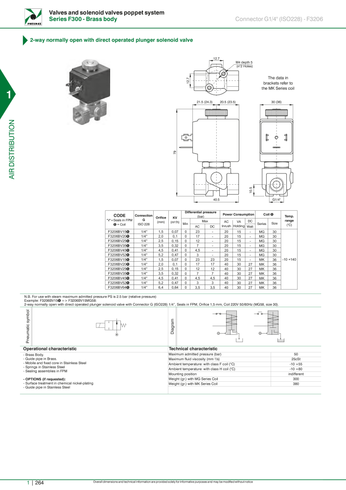 Pneumax - Hauptkatalog NO.: 21219 - Page 284