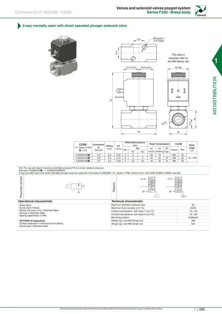 Pneumax - Hauptkatalog NR.: 21219 - Seite 285