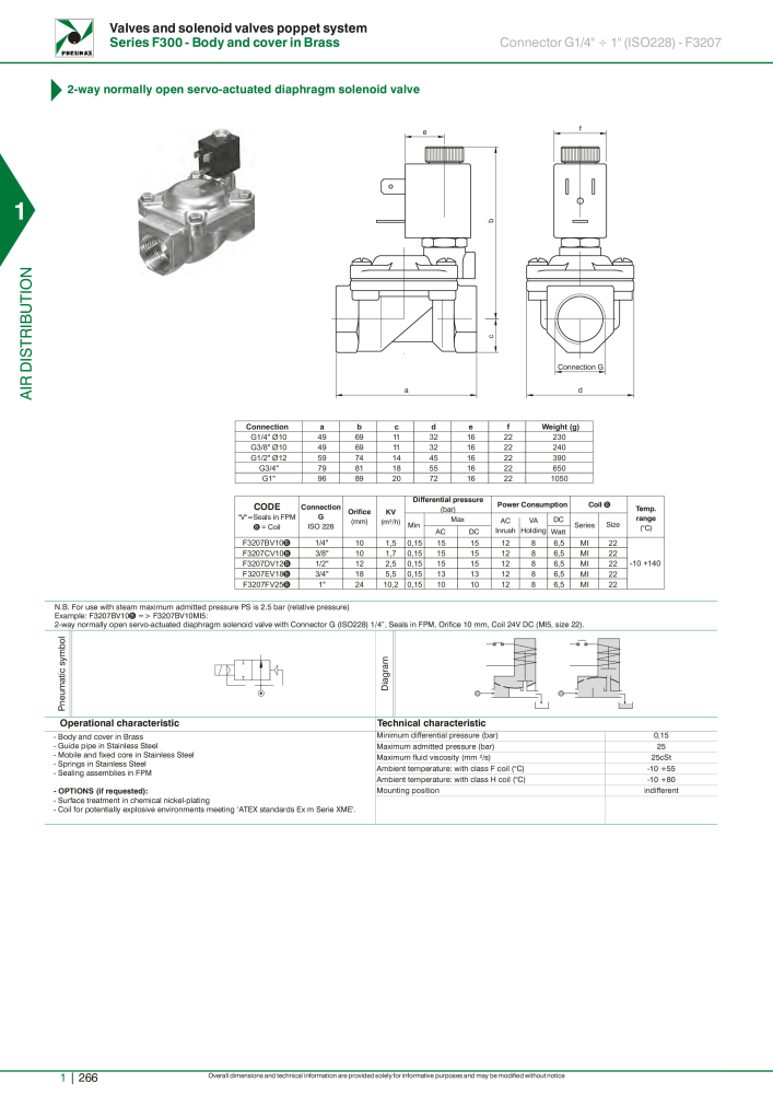 Pneumax - Hauptkatalog NO.: 21219 - Page 286