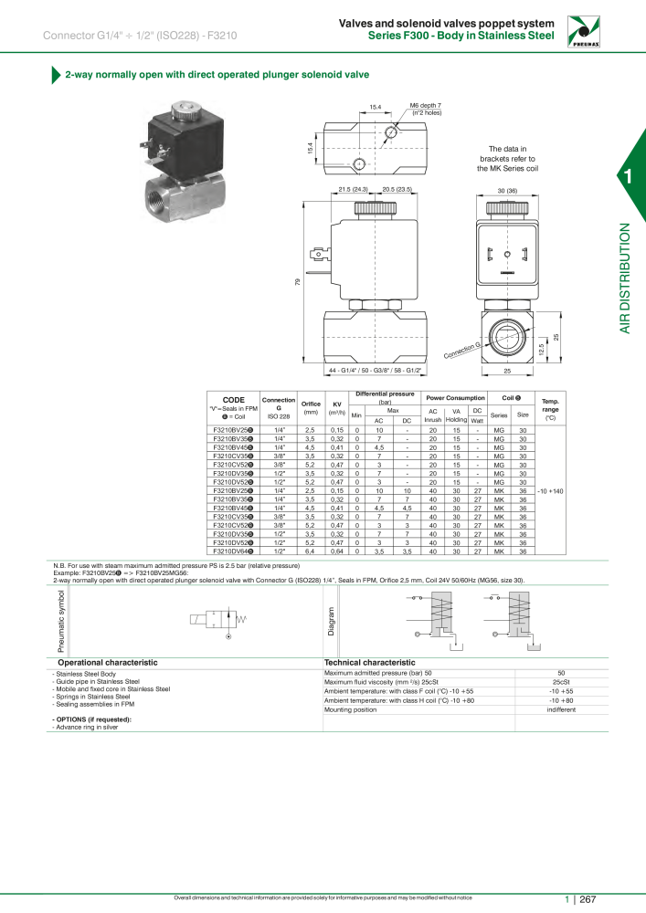 Pneumax - Hauptkatalog NR.: 21219 - Seite 287