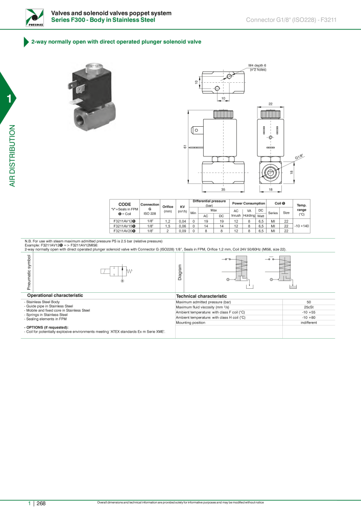 Pneumax - Hauptkatalog NO.: 21219 - Page 288