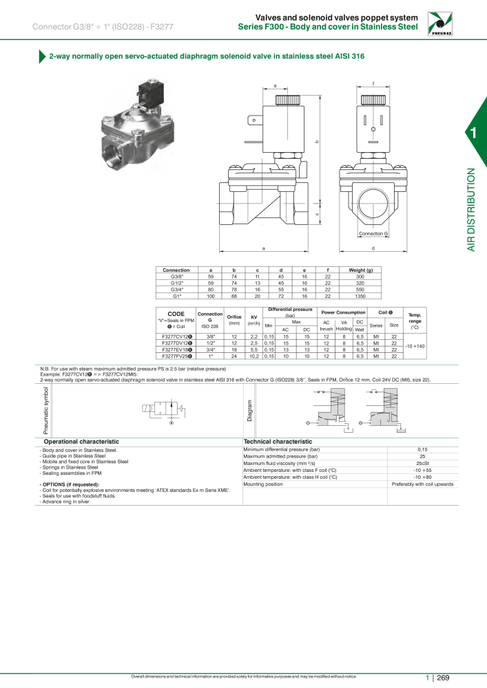 Pneumax - Hauptkatalog NO.: 21219 - Page 289