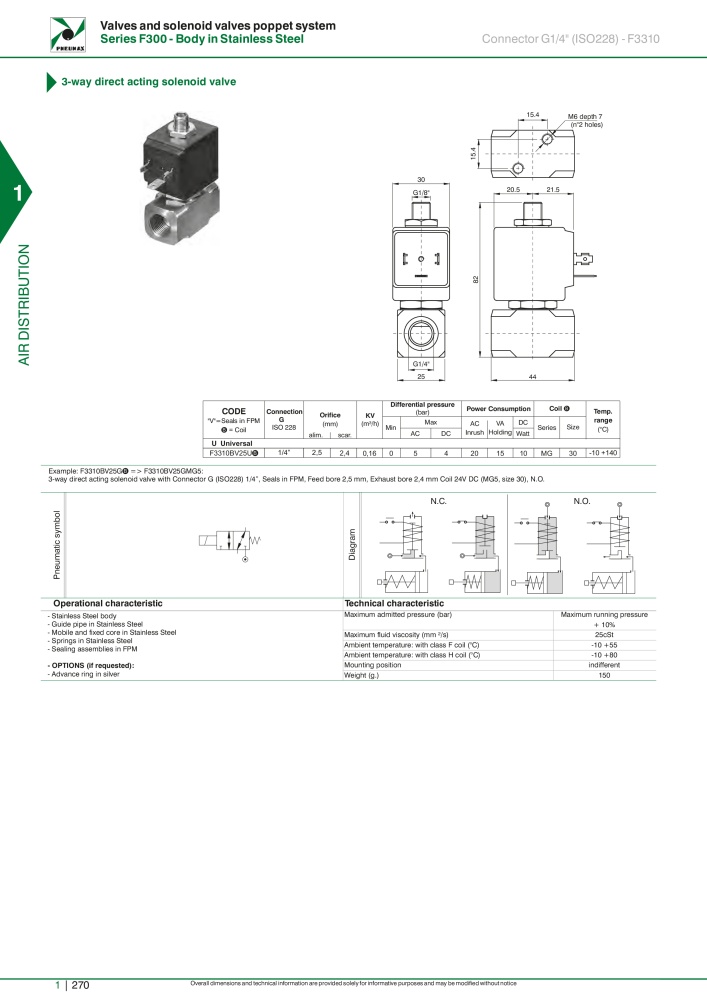 Pneumax - Hauptkatalog NR.: 21219 - Seite 290