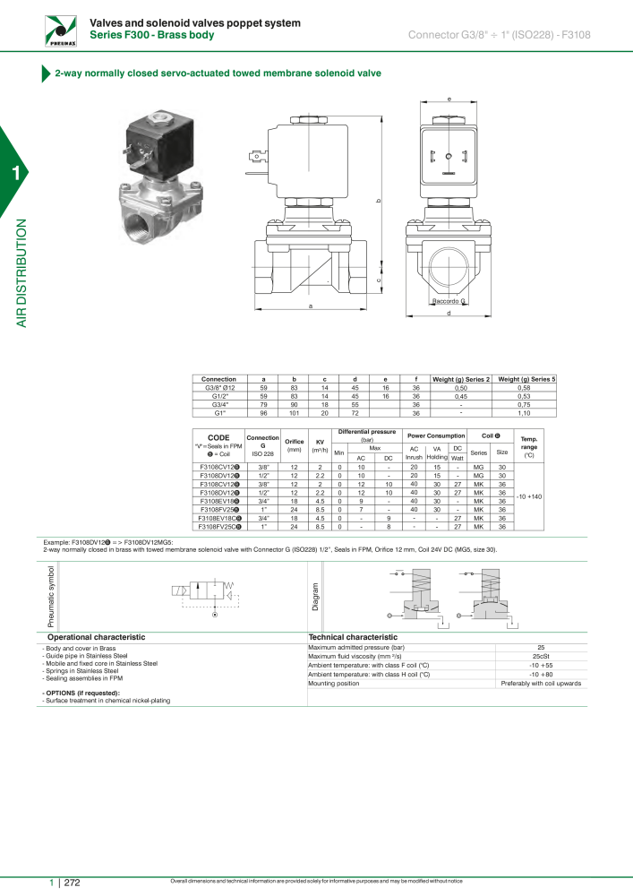 Pneumax - Hauptkatalog Nº: 21219 - Página 292