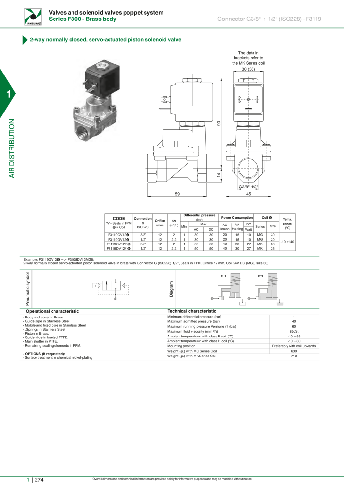 Pneumax - Hauptkatalog Nº: 21219 - Página 294