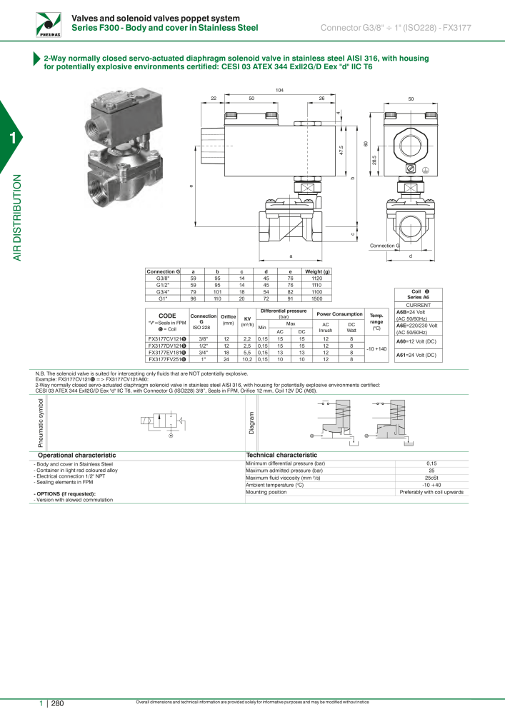 Pneumax - Hauptkatalog NR.: 21219 - Seite 300