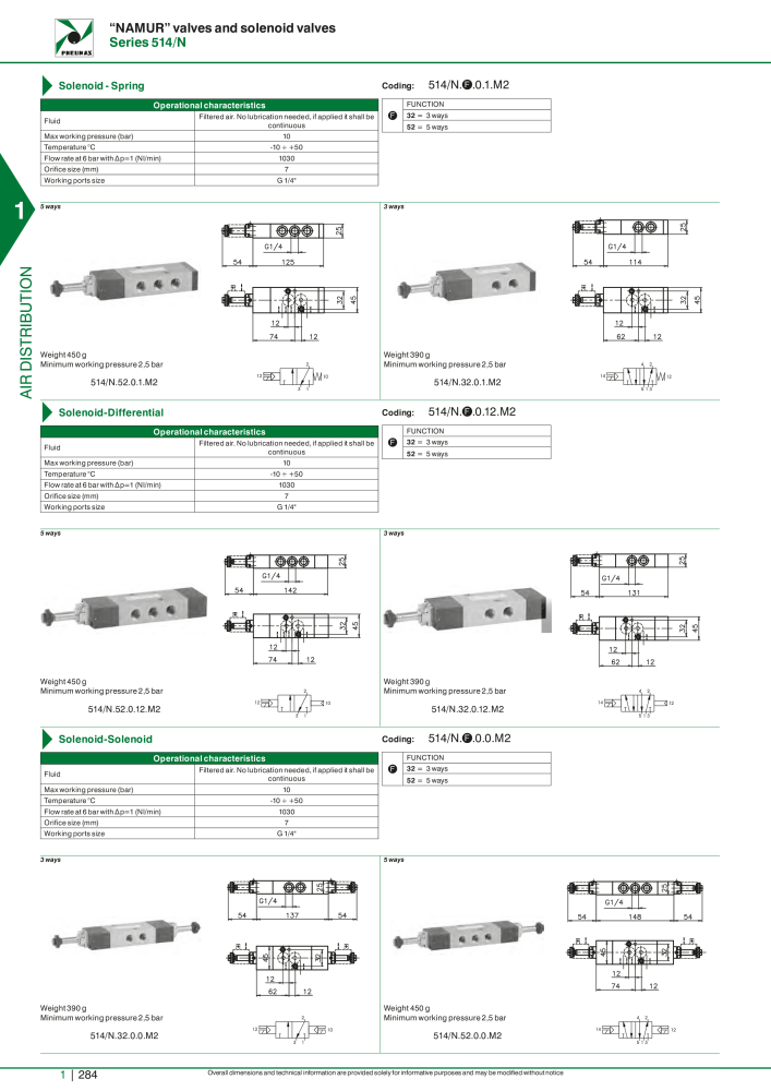 Pneumax - Hauptkatalog NO.: 21219 - Page 304