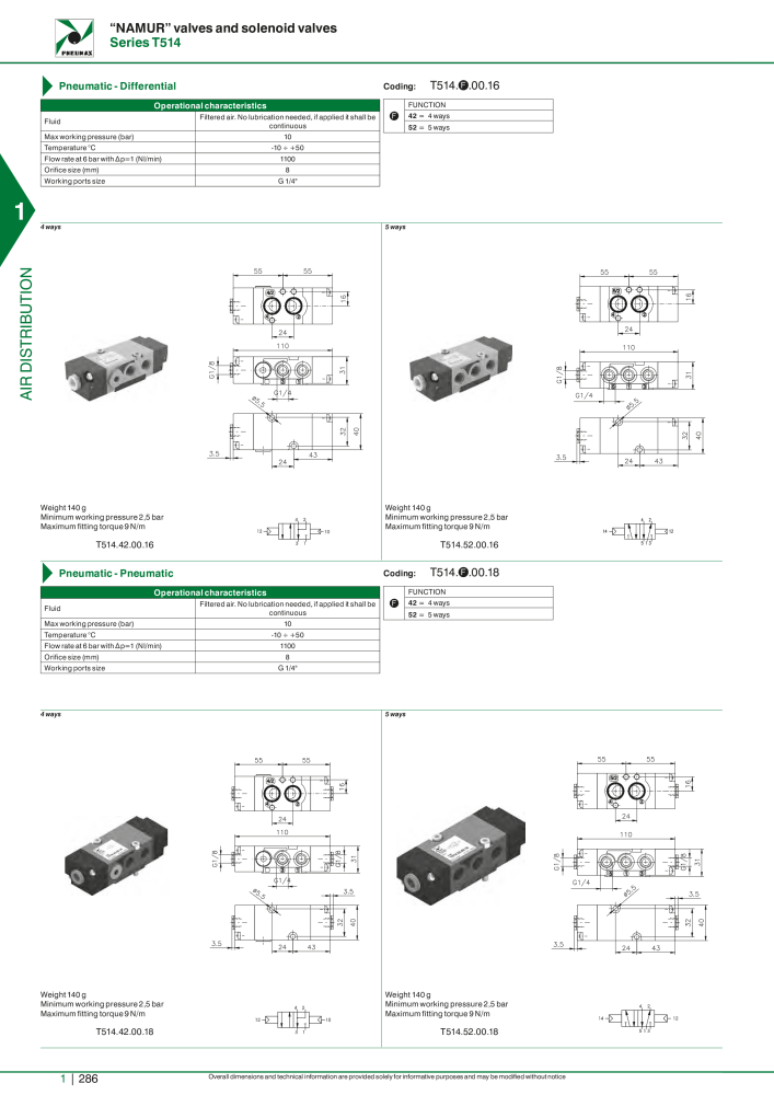 Pneumax - Hauptkatalog Nº: 21219 - Página 306