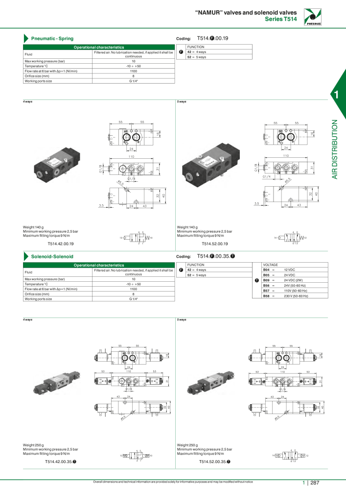 Pneumax - Hauptkatalog Nº: 21219 - Página 307