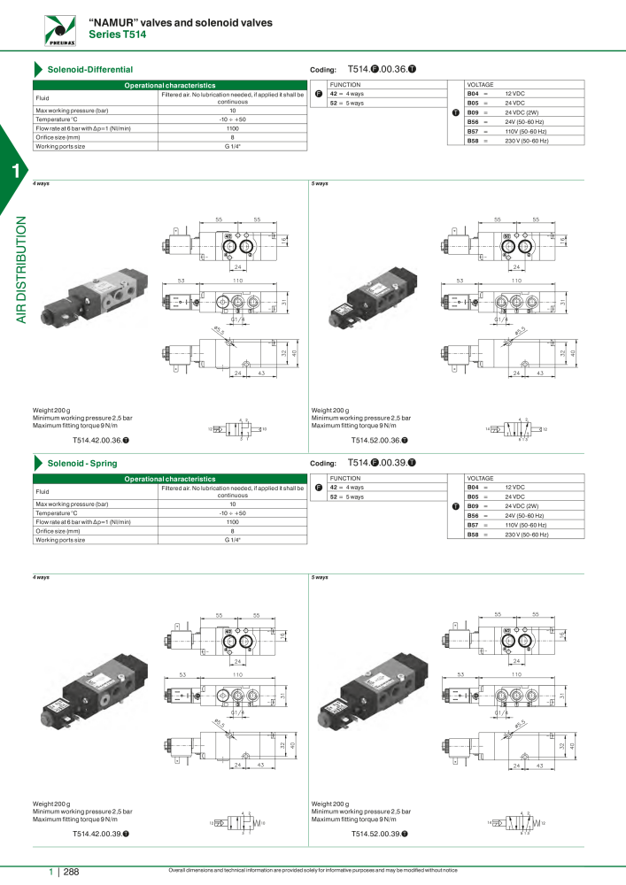 Pneumax - Hauptkatalog Nº: 21219 - Página 308