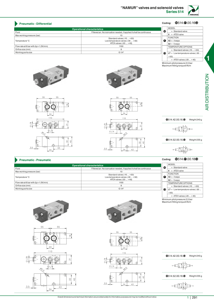 Pneumax - Hauptkatalog NO.: 21219 - Page 311