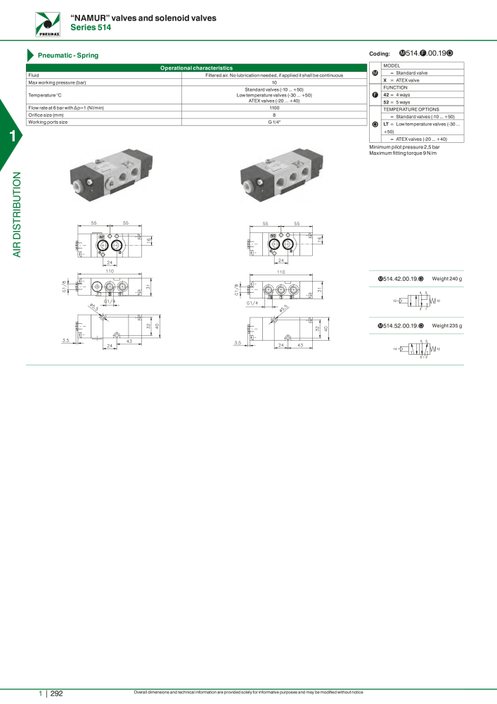 Pneumax - Hauptkatalog NR.: 21219 - Seite 312