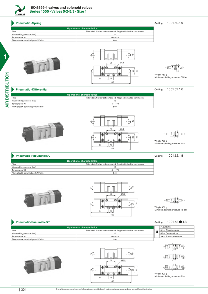 Pneumax - Hauptkatalog NO.: 21219 - Page 324